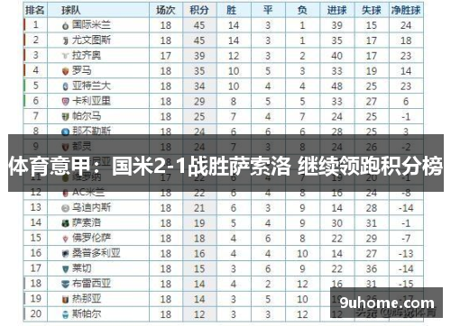 体育意甲：国米2-1战胜萨索洛 继续领跑积分榜